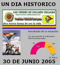 UN DIA HISTORICO POR LOS DERECHOS GAYS EN EL ESTADO ESPAÑOL ,187 VOTOS A FAVOR Y 147 EN CONTRA ......